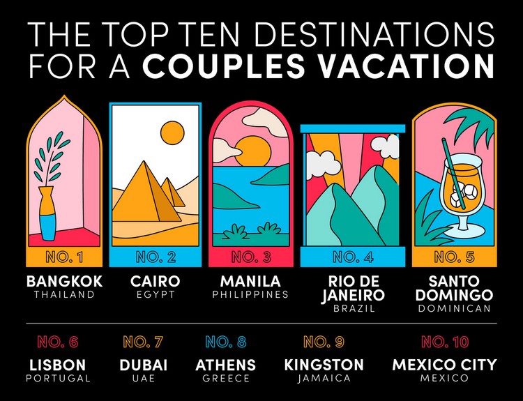 Top 10 Couples Destination Graphics